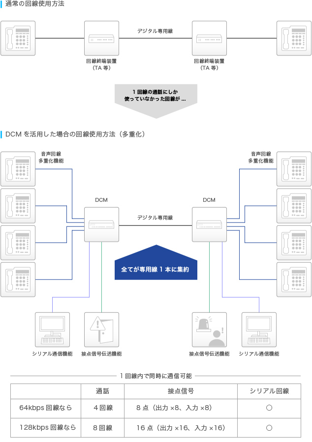 適用の効果