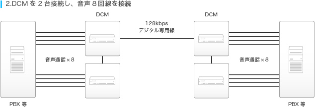 接続例