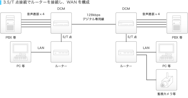 接続例