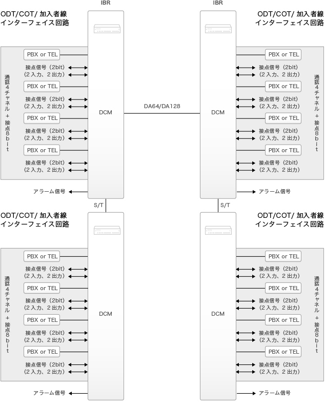 構成図